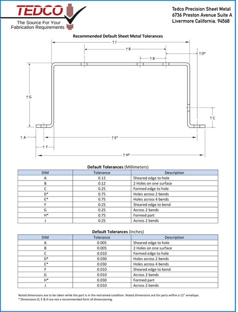 industry standard sheet metal fabrication tolerances|typical sheet metal tolerances.